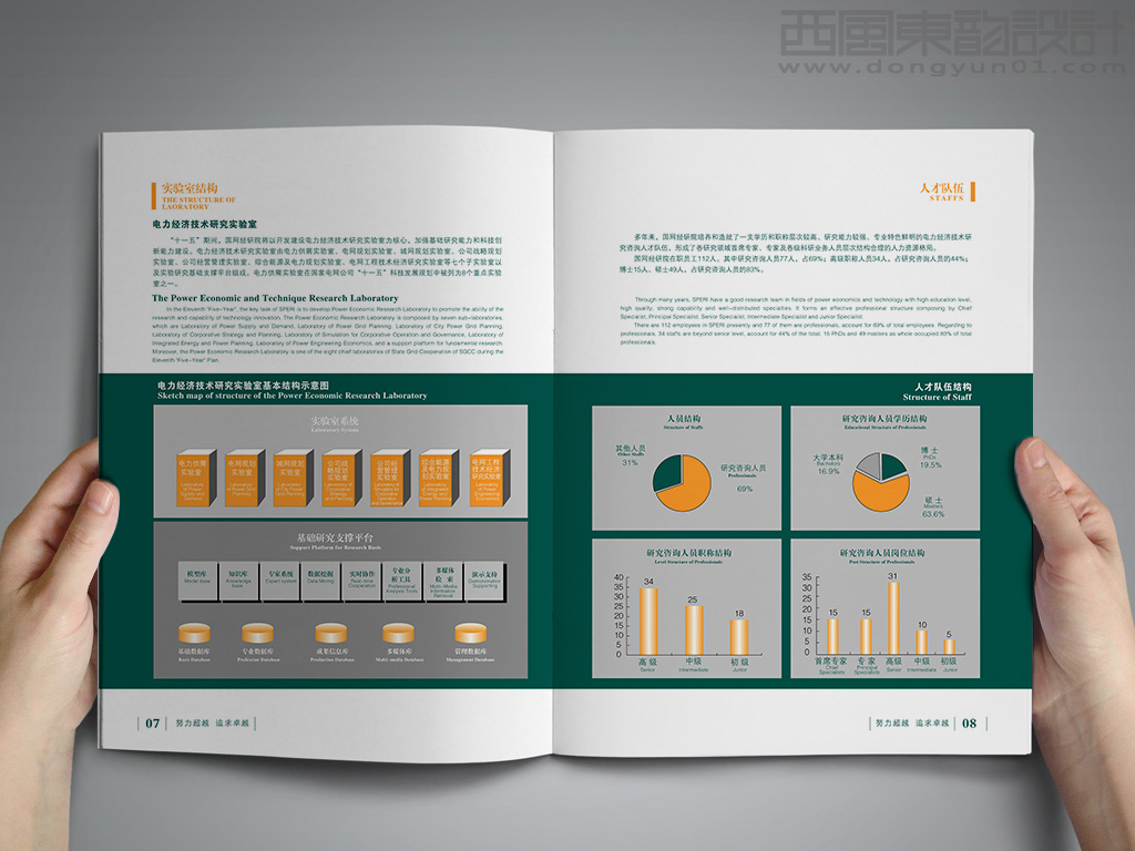 國(guó)網(wǎng)能源研究院有限公司畫冊(cè)設(shè)計(jì)之畫冊(cè)內(nèi)頁設(shè)計(jì)