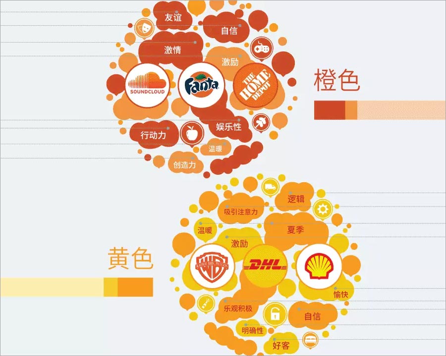 橙色、黃色的含義