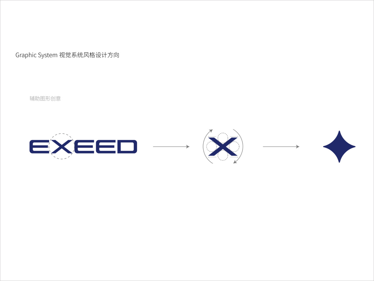 星途汽車品牌形象升級vi設(shè)計之輔助圖形設(shè)計 星途汽車品牌形象升級vi設(shè)計之輔助圖形設(shè)計