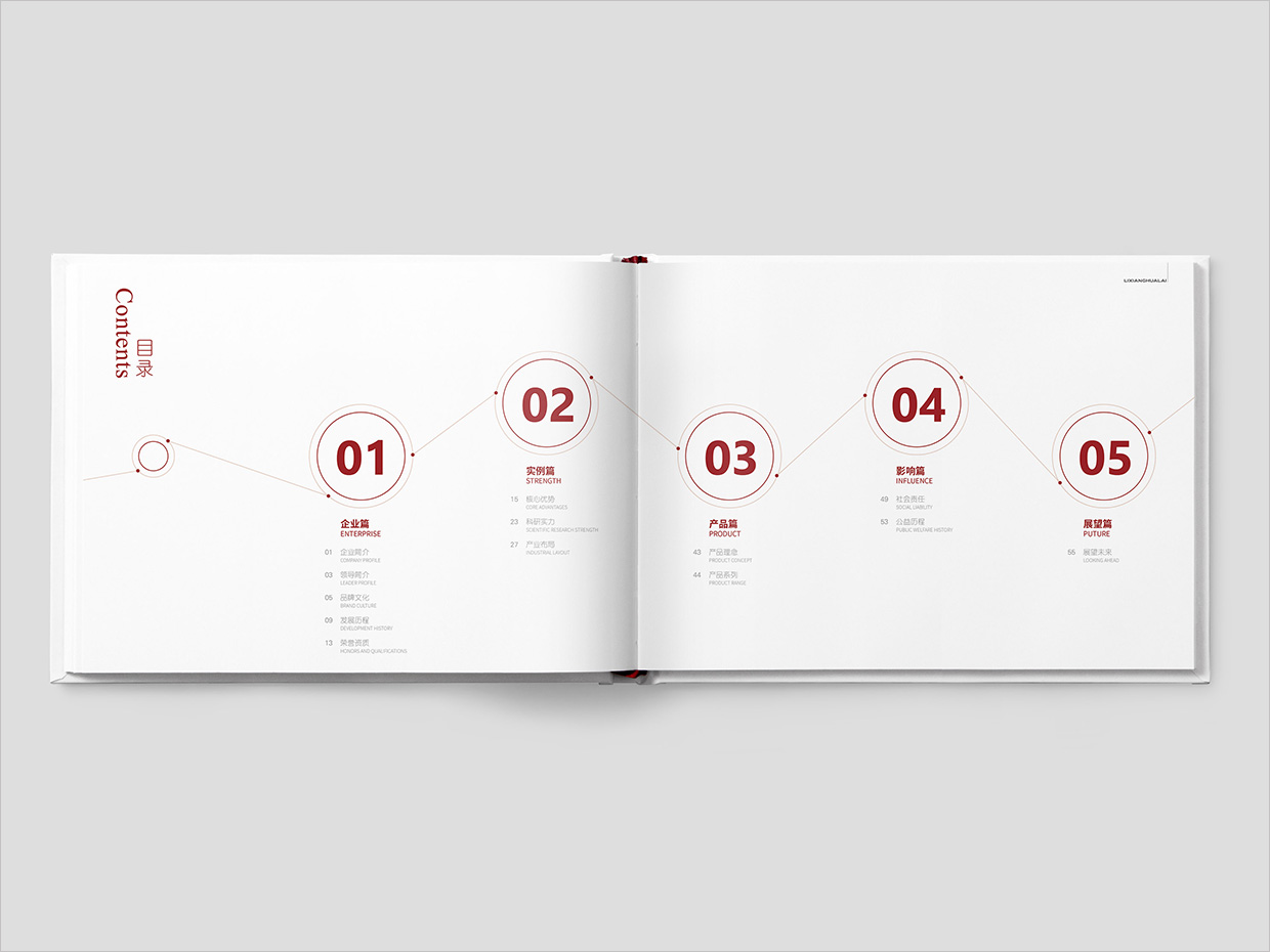 理想華萊科技集團(tuán)公司畫冊設(shè)計之目錄頁設(shè)計